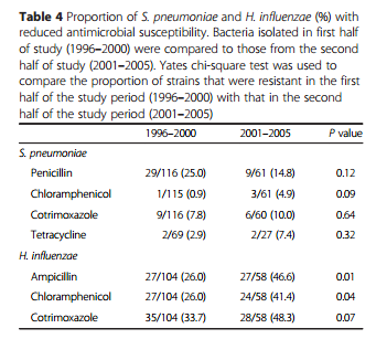Meningitis isolates.PNG