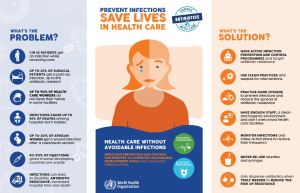 WHO Core Components for Infection Control | Microbiology and Infectious ...